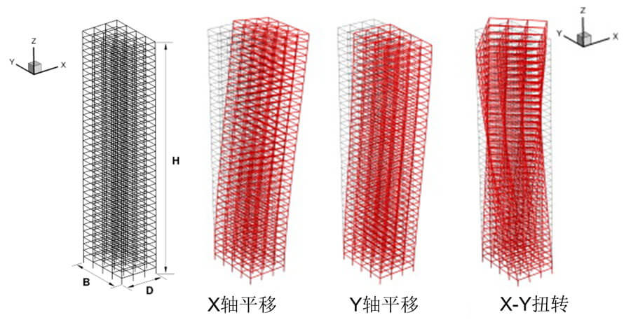 优发国际·随优而动一触即发