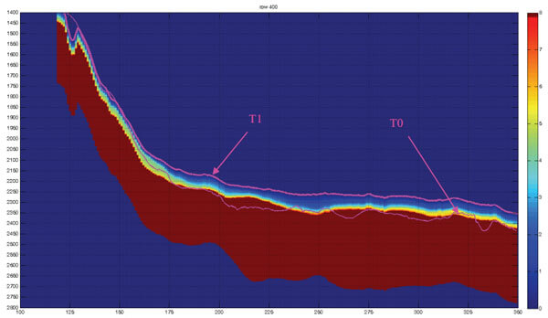 优发国际·随优而动一触即发