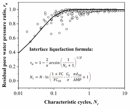 优发国际·随优而动一触即发