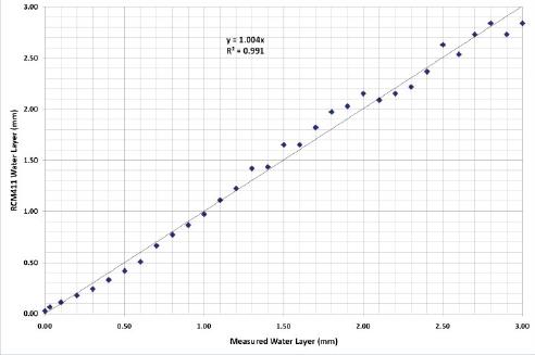 路面状态传感器RCM411 - 优发国际仪器装备中国有限公司